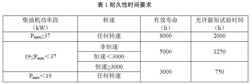 柴油發(fā)電機(jī)尾氣排放提醒您，非道路第四階段排放標(biāo)準(zhǔn)已經(jīng)實(shí)施