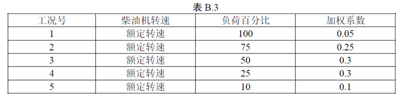 柴油發(fā)電機(jī)尾氣排放提醒您，非道路第四階段排放標(biāo)準(zhǔn)已經(jīng)實(shí)施