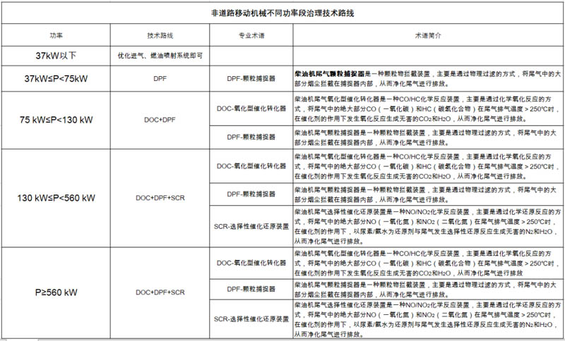 柴油發(fā)電機(jī)尾氣排放提醒您，非道路第四階段排放標(biāo)準(zhǔn)已經(jīng)實(shí)施