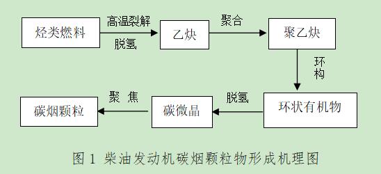 碳煙顆粒危害大，機(jī)組尾氣需凈化 ——發(fā)電機(jī)組黑煙凈化器在某單位安裝運(yùn)行