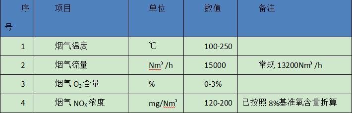煉出優(yōu)質(zhì)新產(chǎn)品 配套脫硝空氣好 ——萬純退火爐煙氣脫硝系統(tǒng)在某公司達標驗收