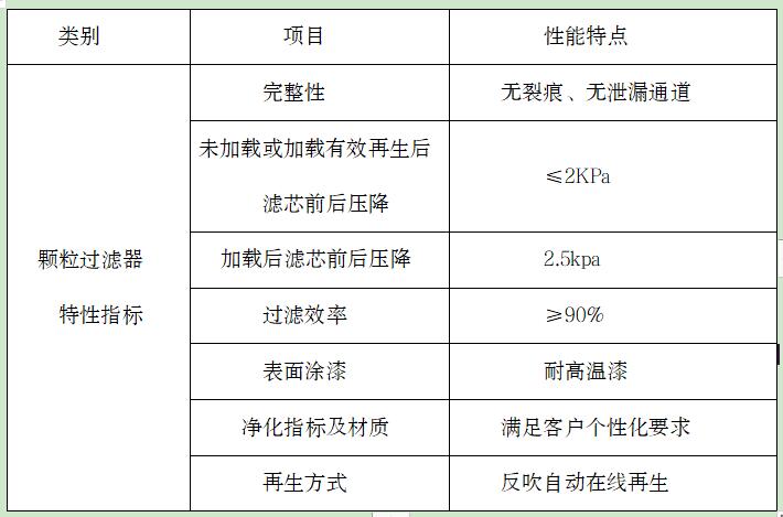 發(fā)動(dòng)機(jī)測(cè)試除污染 自動(dòng)再生好清理 ——萬純汽油發(fā)動(dòng)機(jī)測(cè)試臺(tái)架尾氣凈化系統(tǒng)在某公司安裝運(yùn)行并通過驗(yàn)收