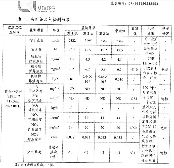 熱烈慶祝河北漢藍承接的天然氣爐窯煙氣脫硝改造項目圓滿通過驗收